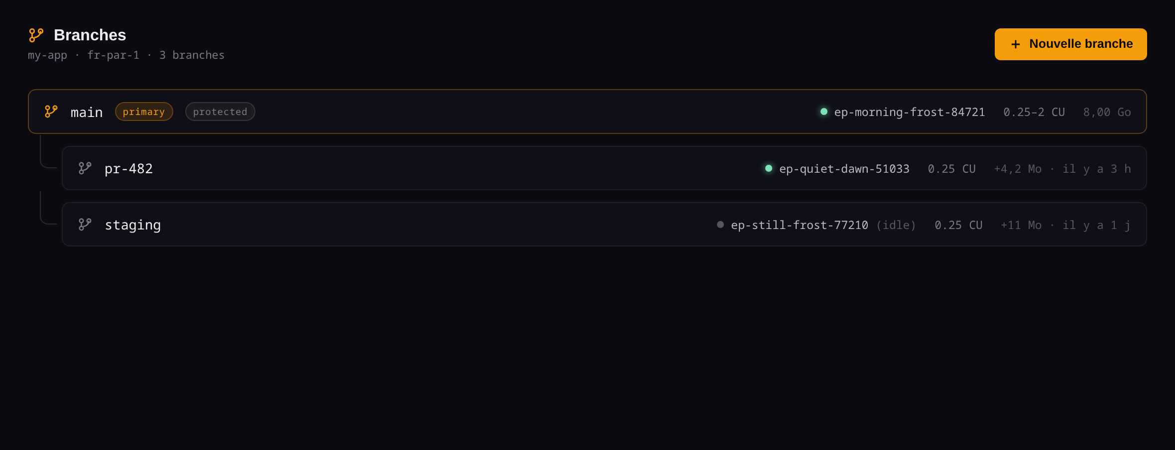 Capture réelle de la console — vue branches